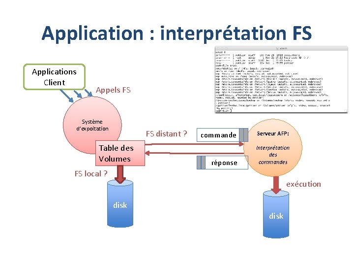 Application : interprétation FS Applications Client Appels FS Système d’expoitation FS distant ? Table