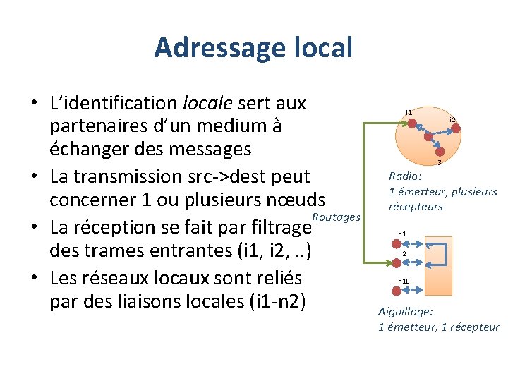 Adressage local • L’identification locale sert aux partenaires d’un medium à échanger des messages