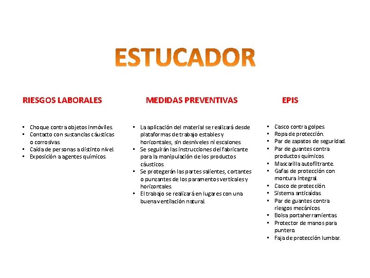 RIESGOS LABORALES • Choque contra objetos inmóviles. • Contacto con sustancias cáusticas o corrosivas.