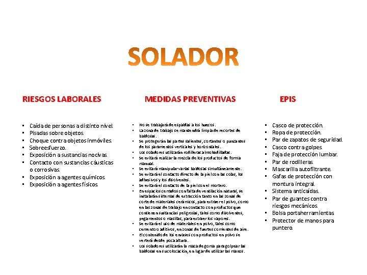 RIESGOS LABORALES Caída de personas a distinto nivel. Pisadas sobre objetos. Choque contra objetos