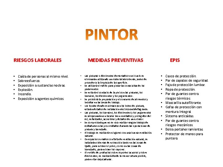 RIESGOS LABORALES • • • Caída de personas al mismo nivel. Sobreesfuerzo. Exposición a