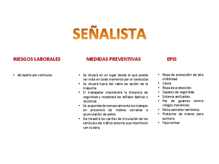 RIESGOS LABORALES • Atropello por vehículos MEDIDAS PREVENTIVAS • Se situará en un lugar