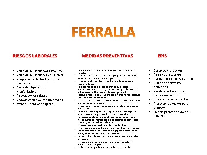 RIESGOS LABORALES • Caída de personas a distinto nivel. • Caída de personas al