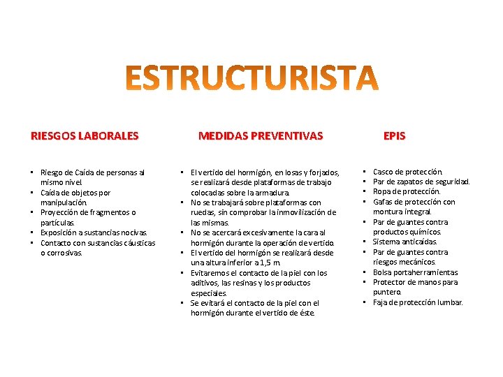 RIESGOS LABORALES • Riesgo de Caída de personas al mismo nivel. • Caída de