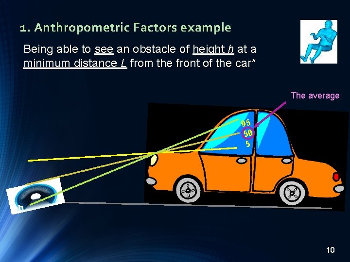 1. Anthropometric Factors example Being able to see an obstacle of height h at