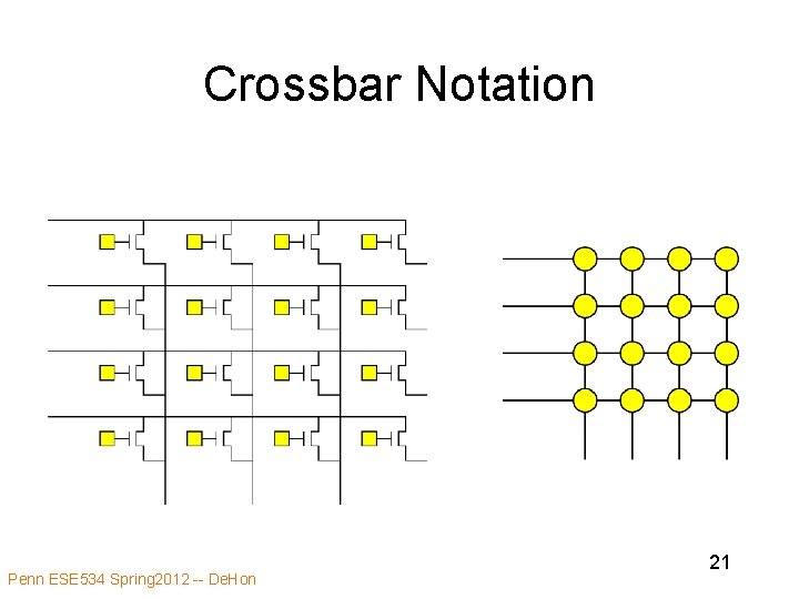 Crossbar Notation Penn ESE 534 Spring 2012 -- De. Hon 21 