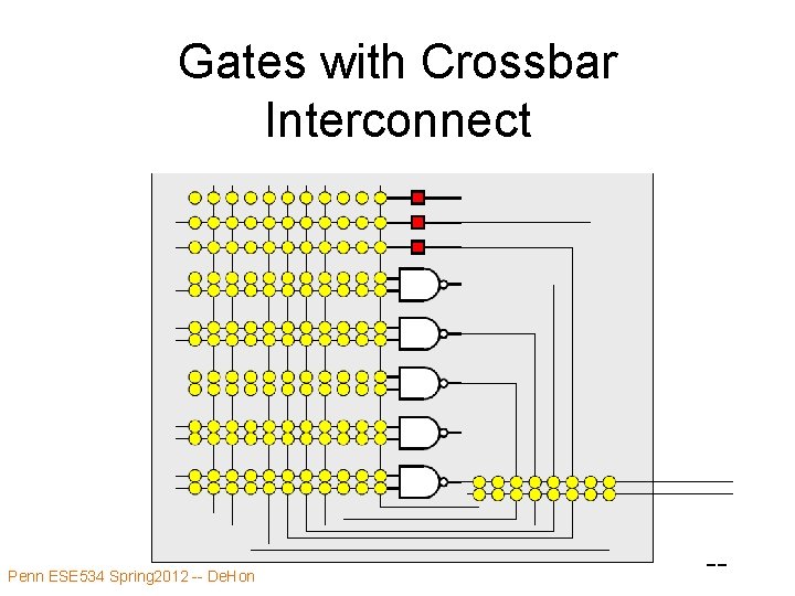 Gates with Crossbar Interconnect Penn ESE 534 Spring 2012 -- De. Hon 22 