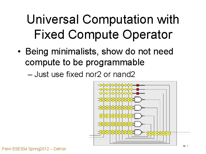 Universal Computation with Fixed Compute Operator • Being minimalists, show do not need compute
