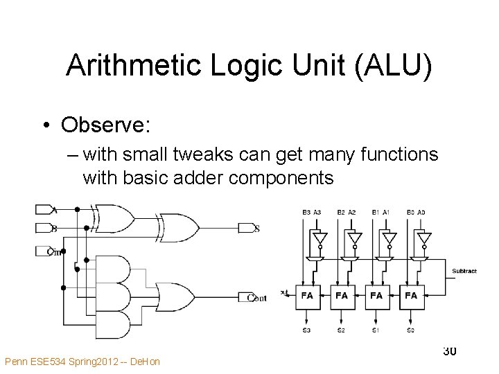 Arithmetic Logic Unit (ALU) • Observe: – with small tweaks can get many functions