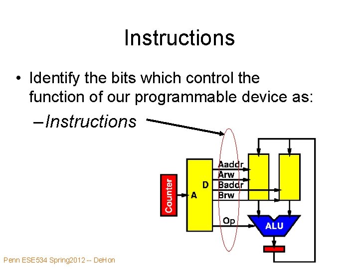 Instructions • Identify the bits which control the function of our programmable device as: