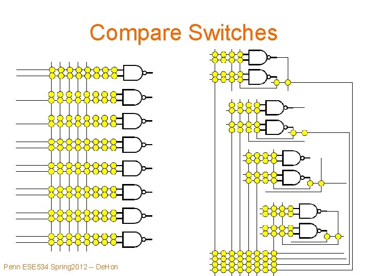 Compare Switches Penn ESE 534 Spring 2012 -- De. Hon 43 
