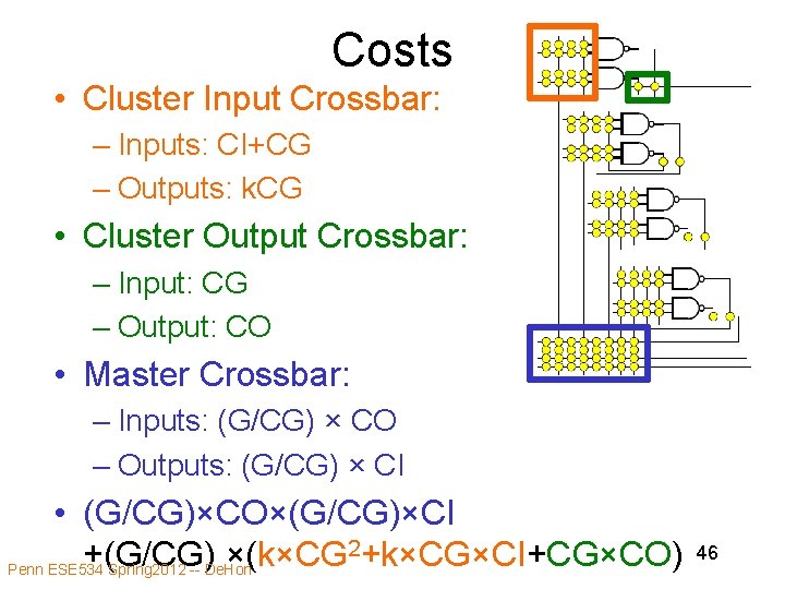 Costs • Cluster Input Crossbar: – Inputs: CI+CG – Outputs: k. CG • Cluster