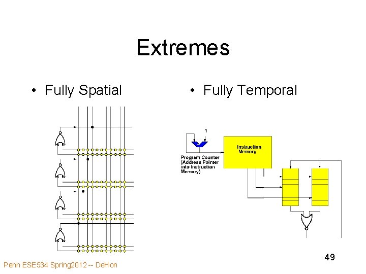 Extremes • Fully Spatial Penn ESE 534 Spring 2012 -- De. Hon • Fully