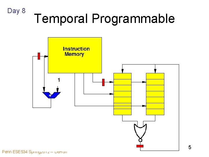 Day 8 Temporal Programmable Penn ESE 534 Spring 2012 -- De. Hon 5 