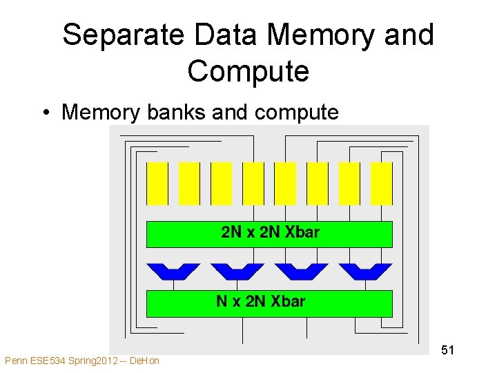 Separate Data Memory and Compute • Memory banks and compute Penn ESE 534 Spring