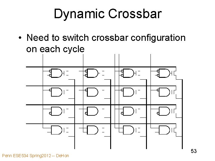 Dynamic Crossbar • Need to switch crossbar configuration on each cycle Penn ESE 534