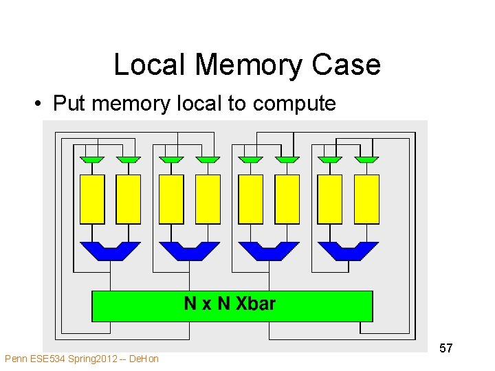 Local Memory Case • Put memory local to compute Penn ESE 534 Spring 2012