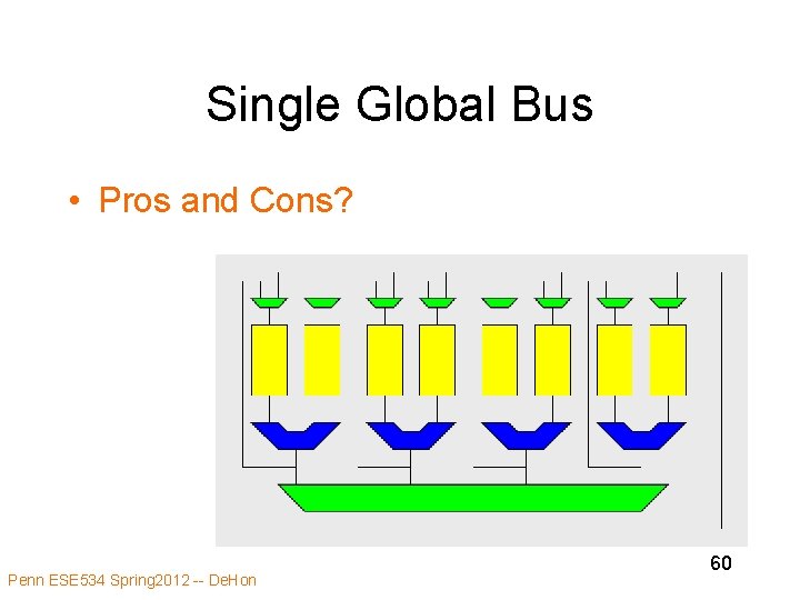 Single Global Bus • Pros and Cons? Penn ESE 534 Spring 2012 -- De.