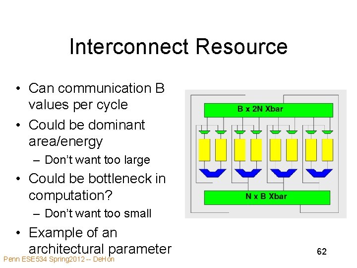 Interconnect Resource • Can communication B values per cycle • Could be dominant area/energy