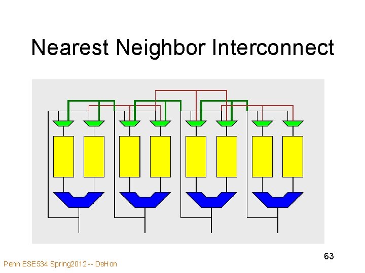 Nearest Neighbor Interconnect Penn ESE 534 Spring 2012 -- De. Hon 63 