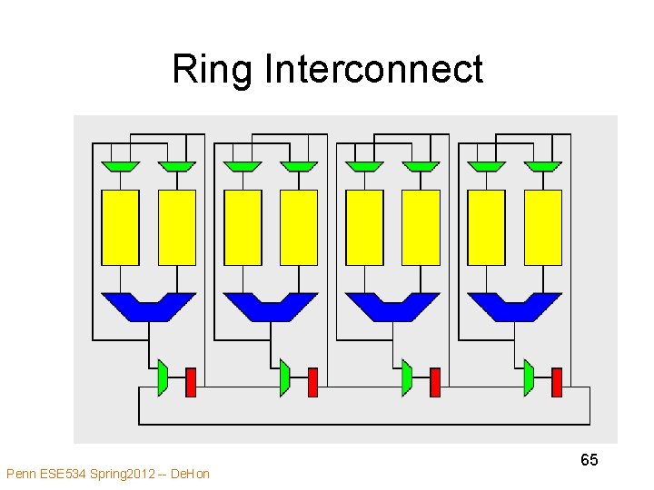 Ring Interconnect Penn ESE 534 Spring 2012 -- De. Hon 65 
