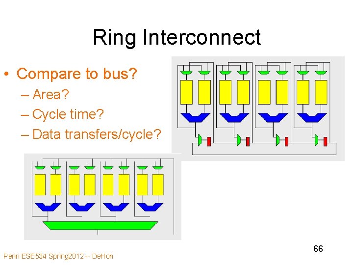 Ring Interconnect • Compare to bus? – Area? – Cycle time? – Data transfers/cycle?