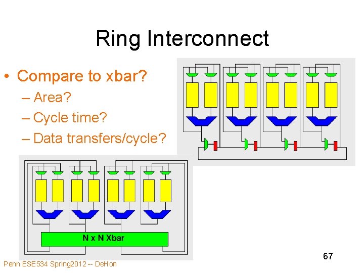 Ring Interconnect • Compare to xbar? – Area? – Cycle time? – Data transfers/cycle?