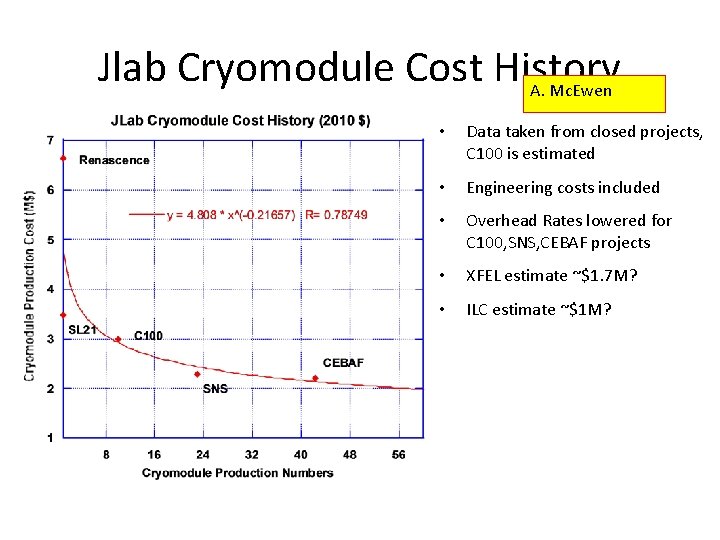 Jlab Cryomodule Cost History A. Mc. Ewen • Data taken from closed projects, C