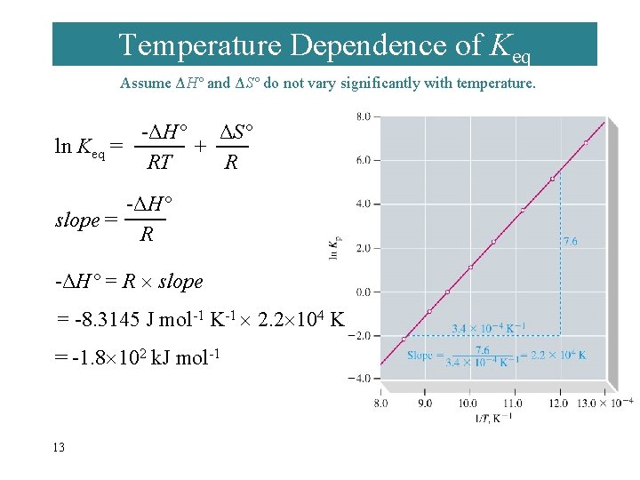 Temperature Dependence of Keq Assume ΔH° and ΔS° do not vary significantly with temperature.