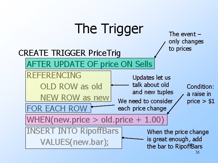 The Trigger The event – only changes to prices CREATE TRIGGER Price. Trig AFTER