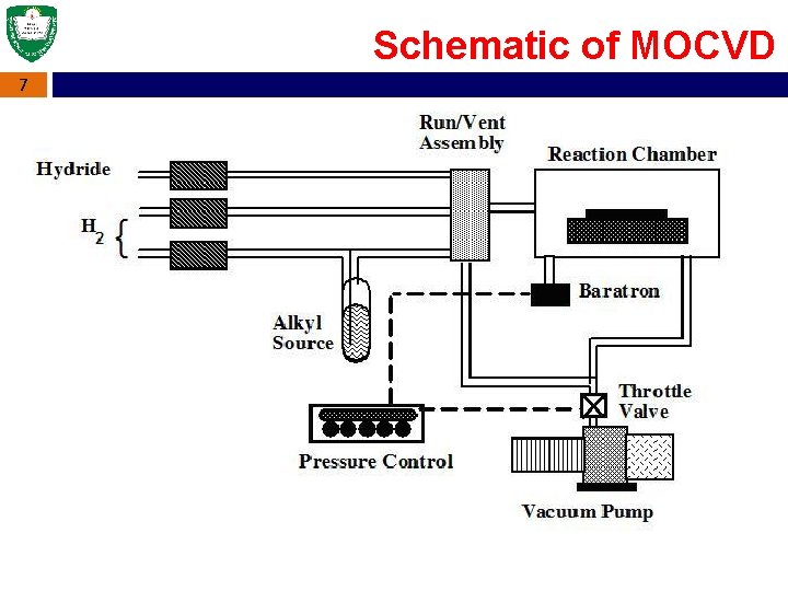 Schematic of MOCVD 7 