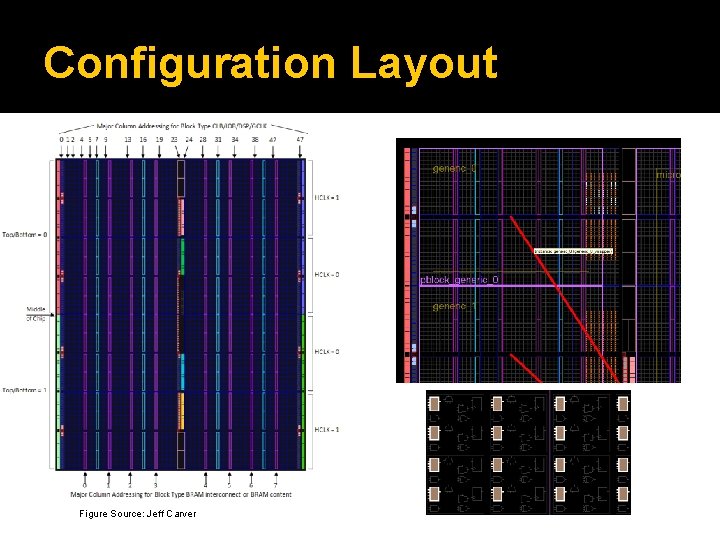 Configuration Layout Figure Source: Jeff Carver 