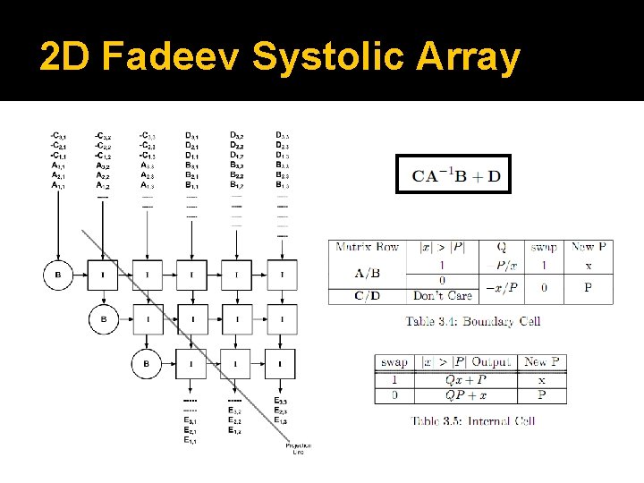 2 D Fadeev Systolic Array 