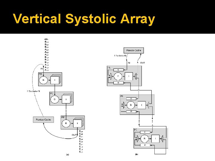 Vertical Systolic Array 