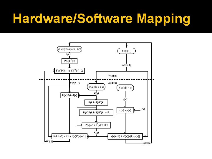 Hardware/Software Mapping 