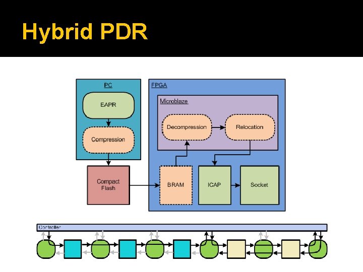 Hybrid PDR 