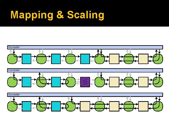 Mapping & Scaling 