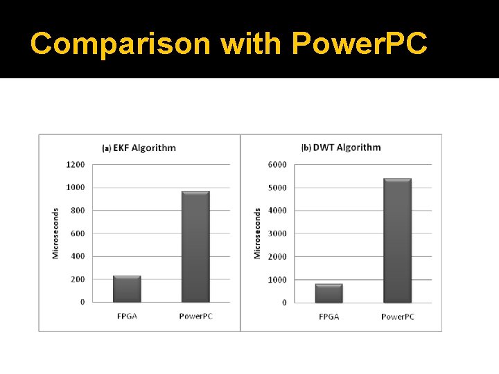 Comparison with Power. PC 