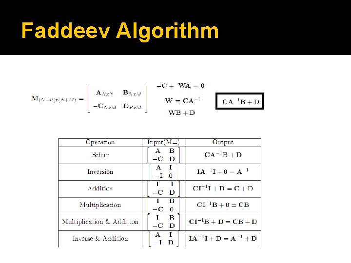 Faddeev Algorithm 