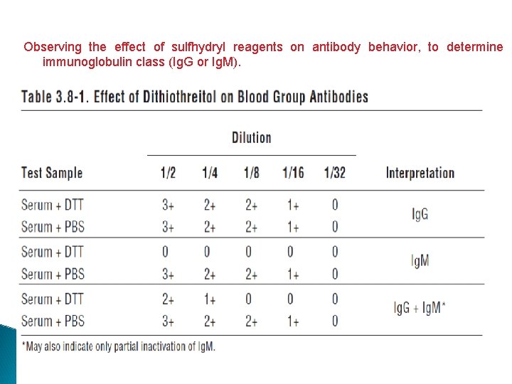 Observing the effect of sulfhydryl reagents on antibody behavior, to determine immunoglobulin class (Ig.