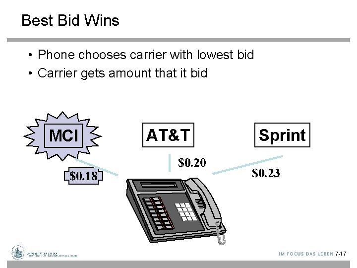 Best Bid Wins • Phone chooses carrier with lowest bid • Carrier gets amount