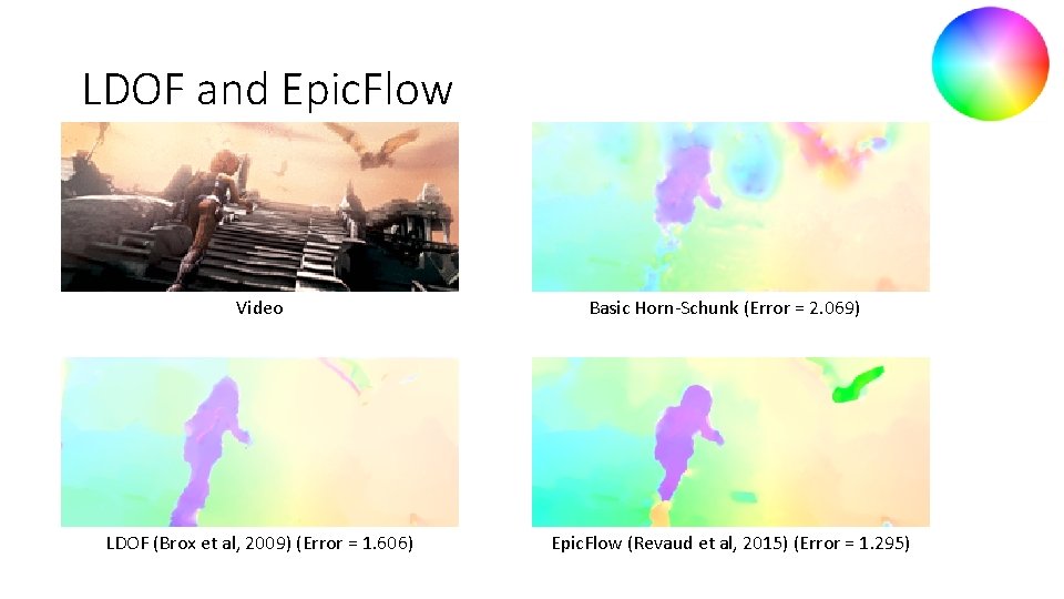 LDOF and Epic. Flow Video LDOF (Brox et al, 2009) (Error = 1. 606)