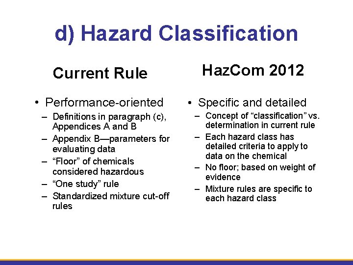 d) Hazard Classification Current Rule • Performance-oriented – Definitions in paragraph (c), Appendices A