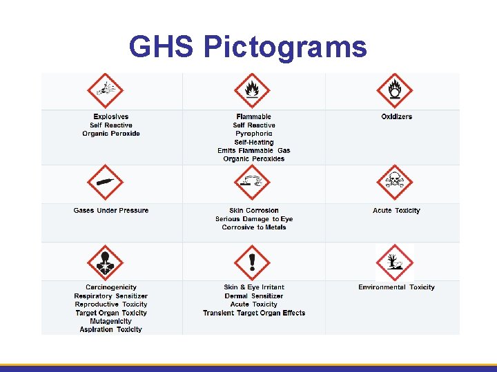 GHS Pictograms 