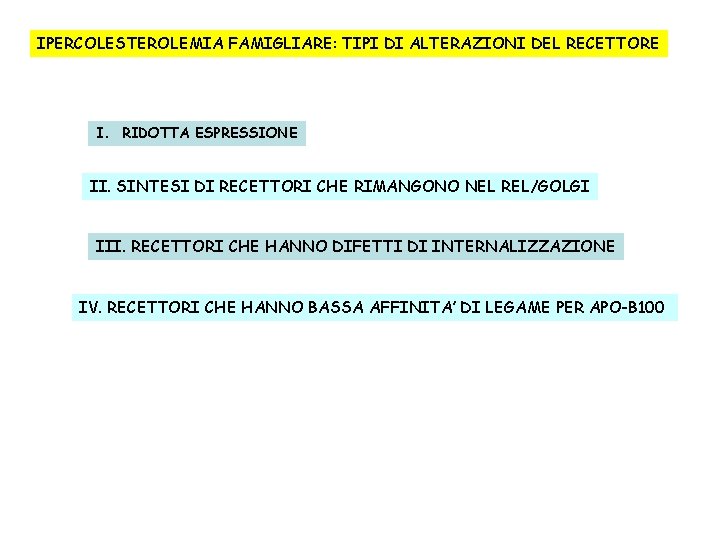 IPERCOLESTEROLEMIA FAMIGLIARE: TIPI DI ALTERAZIONI DEL RECETTORE I. RIDOTTA ESPRESSIONE II. SINTESI DI RECETTORI