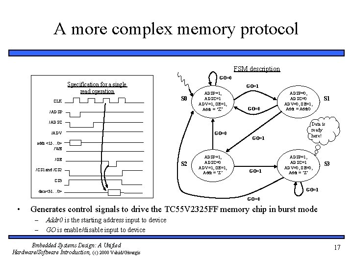 A more complex memory protocol FSM description GO=0 Specification for a single read operation