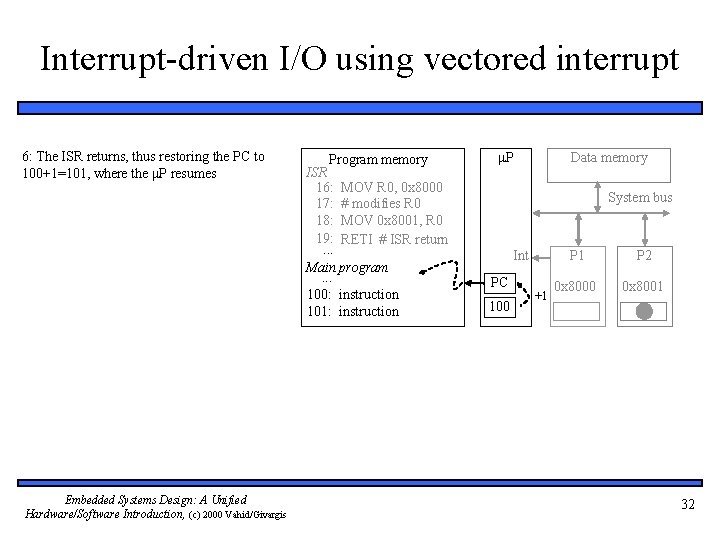 Interrupt-driven I/O using vectored interrupt 6: The ISR returns, thus restoring the PC to