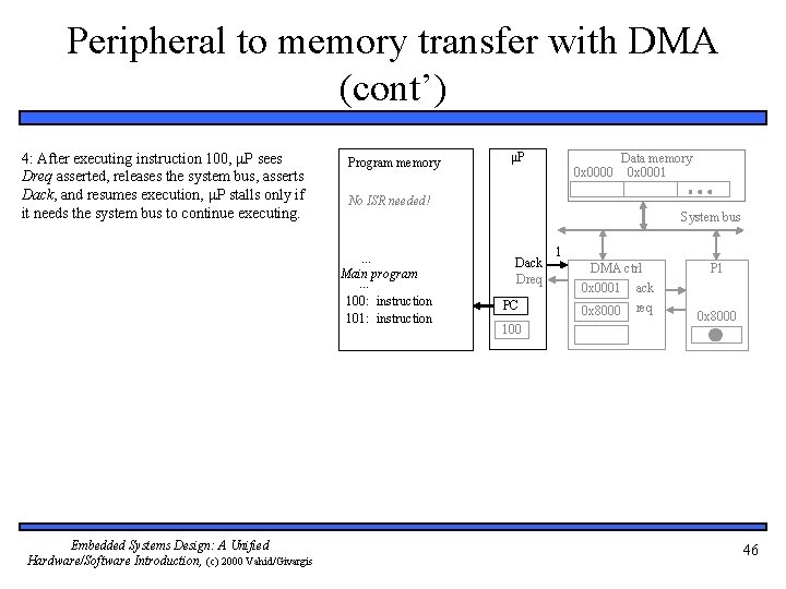 Peripheral to memory transfer with DMA (cont’) 4: After executing instruction 100, P sees