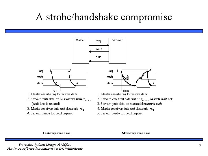 A strobe/handshake compromise Master req Servant wait data req 1 3 req 1 wait