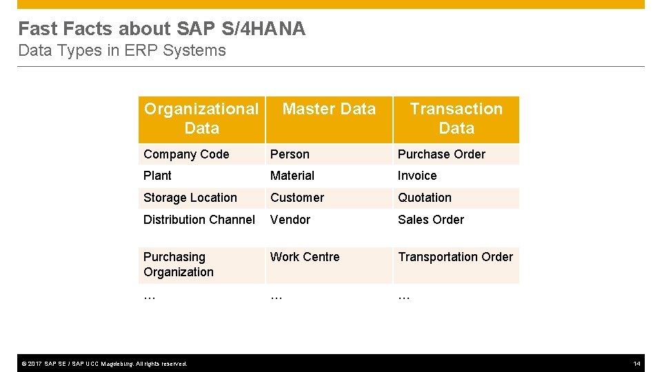 Fast Facts about SAP S/4 HANA Data Types in ERP Systems Organizational Data Master